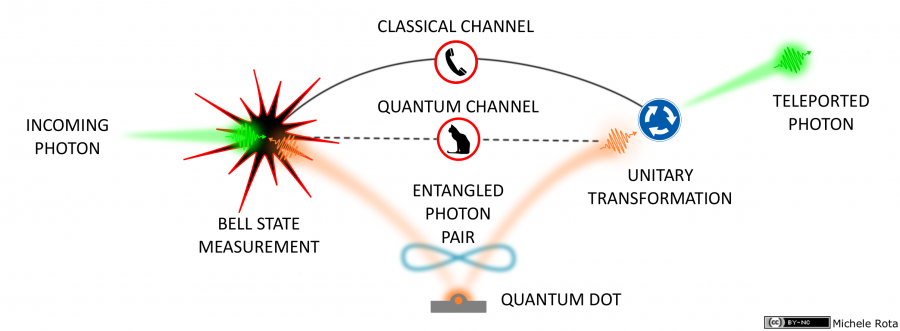 teleportation_modified.png
