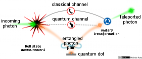 teleportation_modified2.png