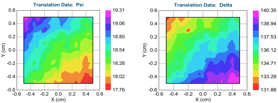 figure 4ab